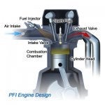 PFI-engine-design-labeled.jpg