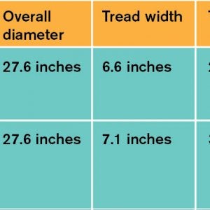 All Season Tire Comparison Chart